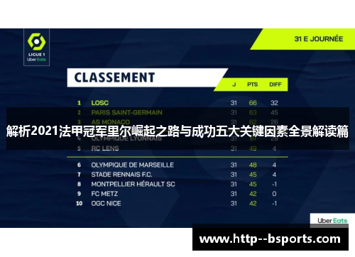 解析2021法甲冠军里尔崛起之路与成功五大关键因素全景解读篇