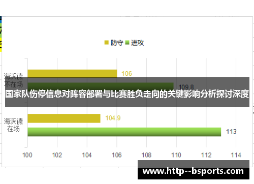 国家队伤停信息对阵容部署与比赛胜负走向的关键影响分析探讨深度