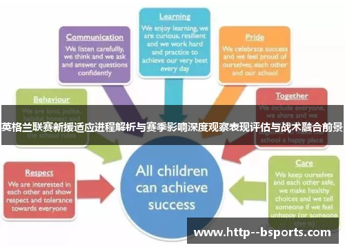 英格兰联赛新援适应进程解析与赛季影响深度观察表现评估与战术融合前景